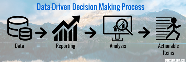 Reporting vs. Analysis: Do You Know the Difference? | Samanage