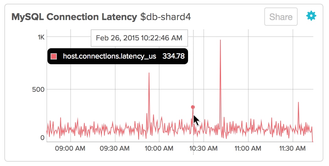 Connection_Latency