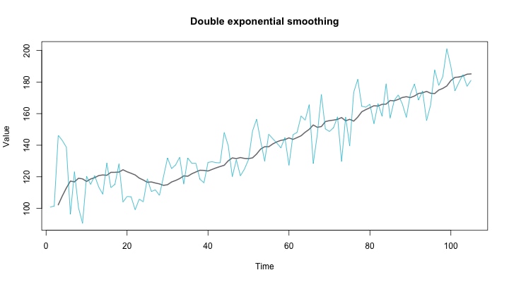 Double_exponential_smoothing