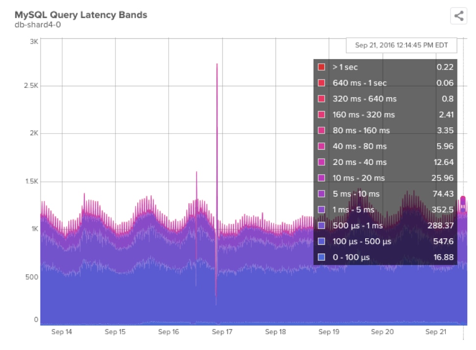 Query_Latency_Band.png