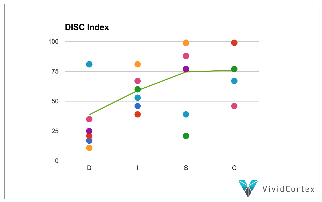 disc_index