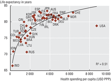 oecd-life-expectancy-health-spending-per-capita.gif