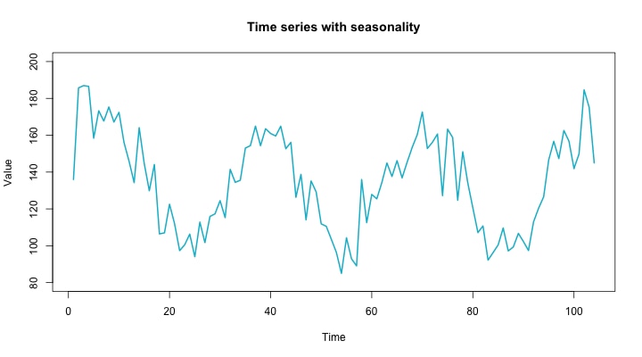 seasonality-time-series
