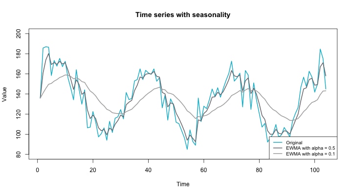 seasonality-time-series2