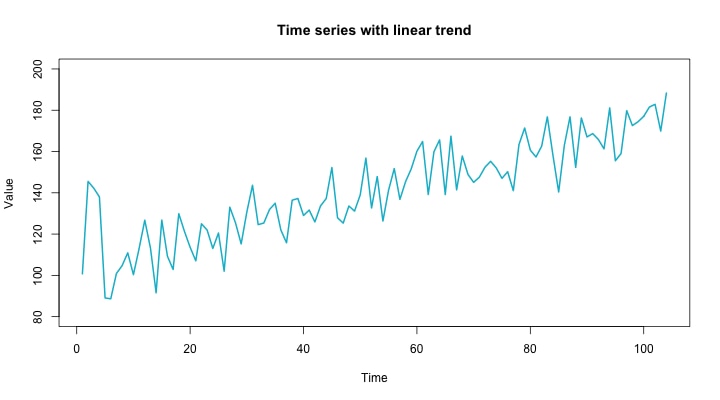 time_series_with_linear_trend