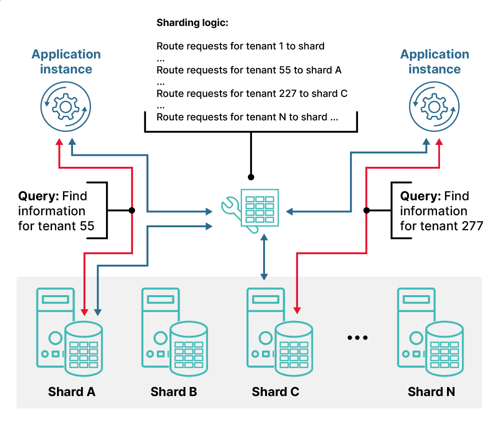 What Is a Distributed System? Orange Matter