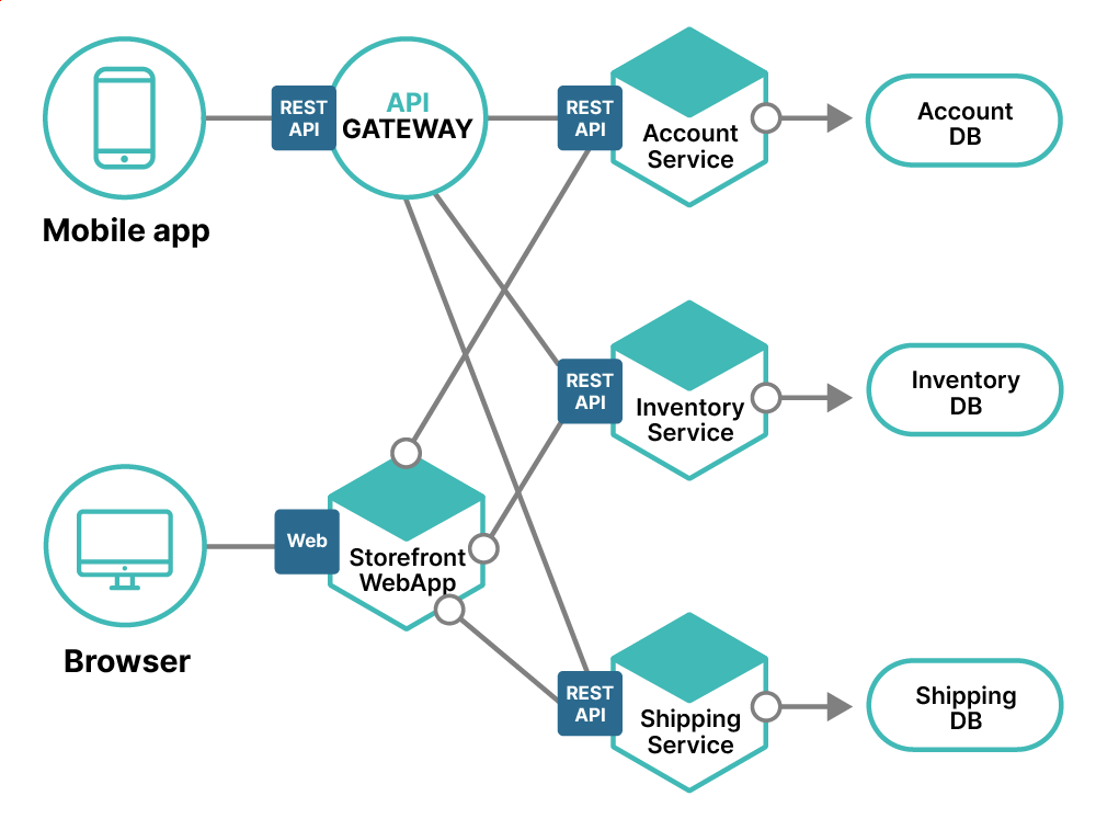 what-is-git-and-github-the-ultimate-difference-internet-of-things