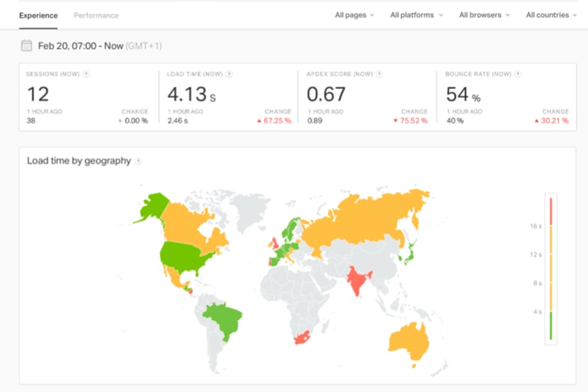 Pingdom page load times visualization based on geography