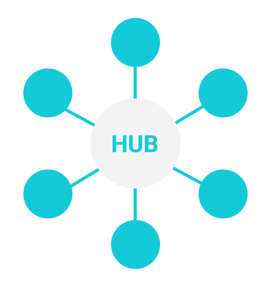 Figure 3: Hub-and-spoke integration