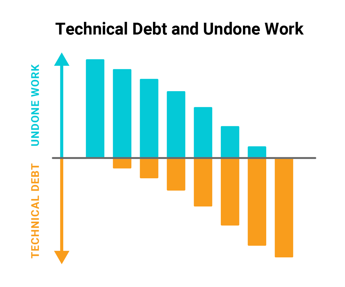 Technical Debts blog post image