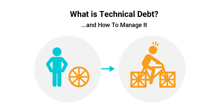 What is technical debt blog post image