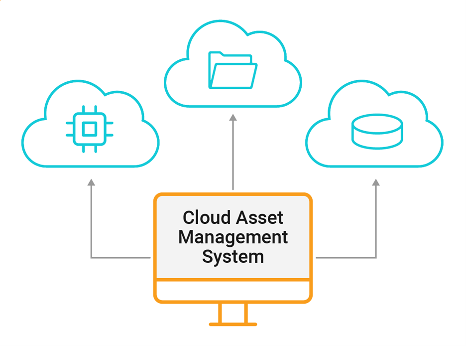 Cloud Asset Management System