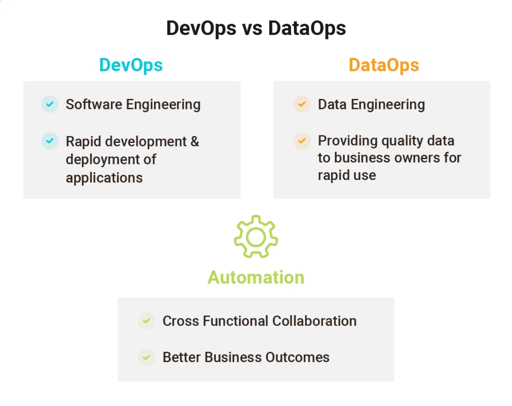 DevOps vs DataOps