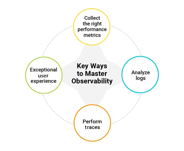 Observability performance metrics (1)