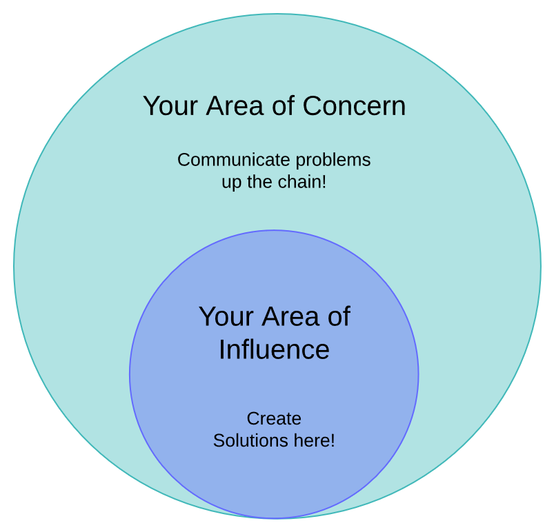 Area Of Influence vs. Area Of Concern