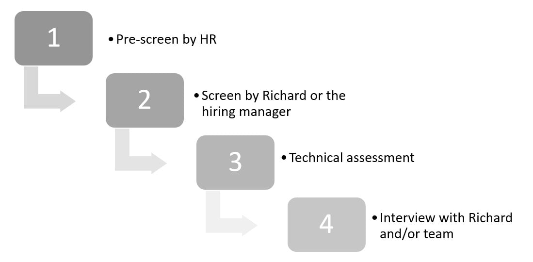 Richard Technical Interview Process