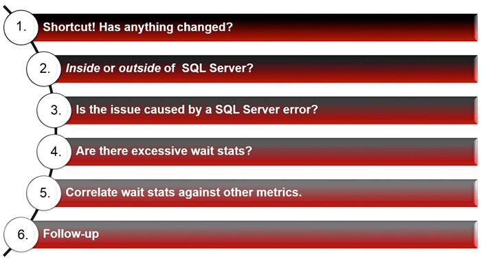 SQL Server Troubleshooting Checklist