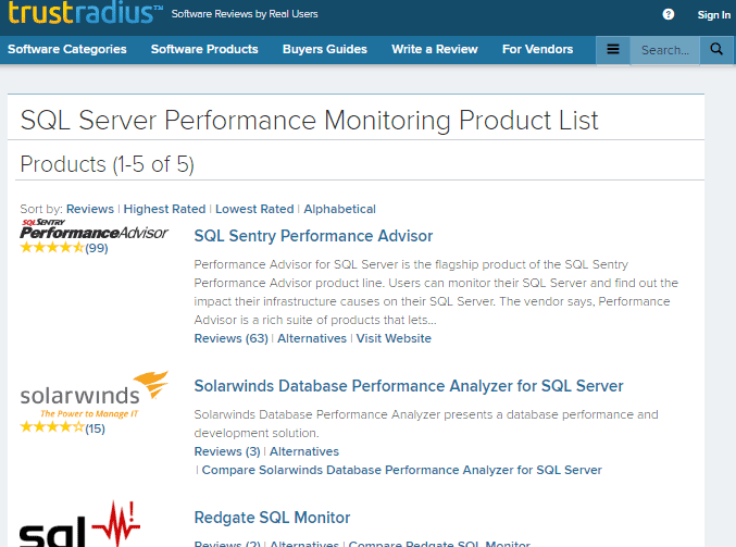 SQL Server Monitoring Tools Reviewed